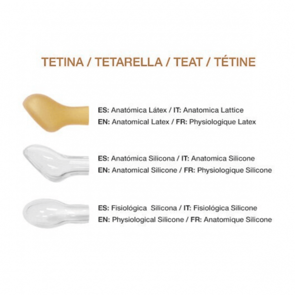 tetinas chupetes retro